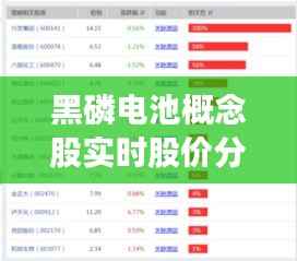 黑磷电池概念股实时股价分析:市场动态与投资机会