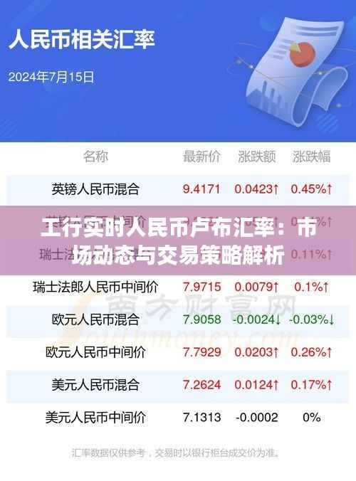 工行实时人民币卢布汇率：市场动态与交易策略解析
