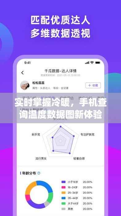 实时掌握冷暖，手机查询温度数据图新体验