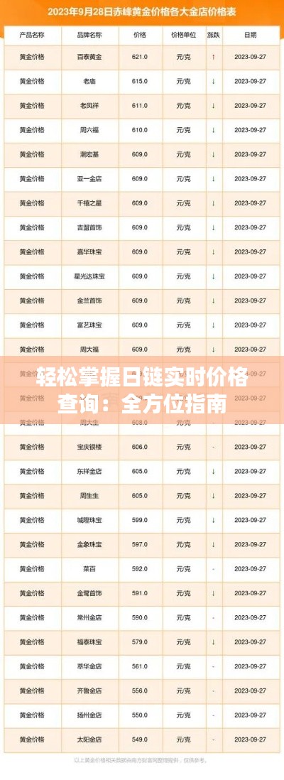 轻松掌握日链实时价格查询:全方位指南