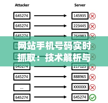 网站手机号码实时抓取:技术解析与实际应用