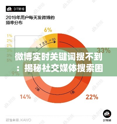 微博实时关键词搜不到:揭秘社交媒体搜索困境
