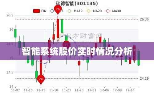 智能系统股价实时情况分析