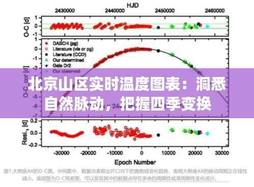 北京山区实时温度图表:洞悉自然脉动,把握四季变换