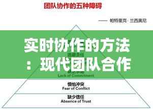 实时协作的方法:现代团队合作的五大策略