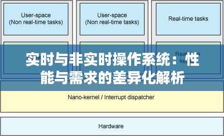 实时与非实时操作系统:性能与需求的差异化解析