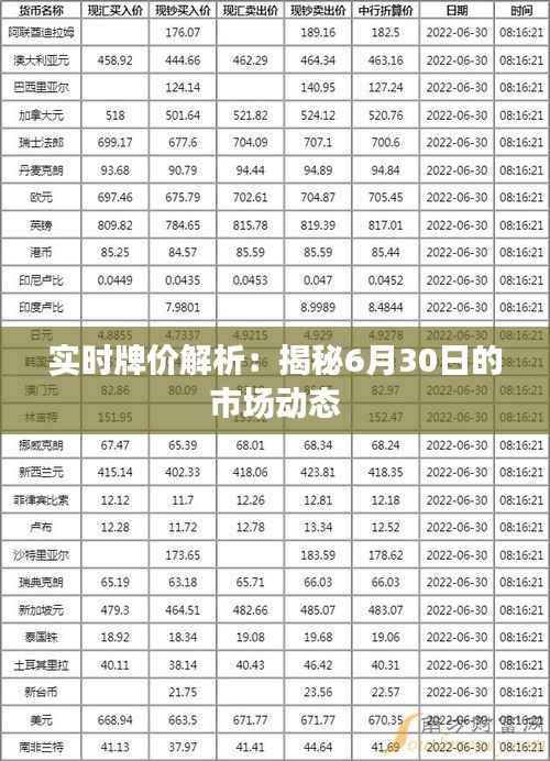 实时牌价解析:揭秘6月30日的市场动态
