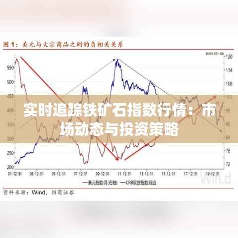 实时追踪铁矿石指数行情:市场动态与投资策略