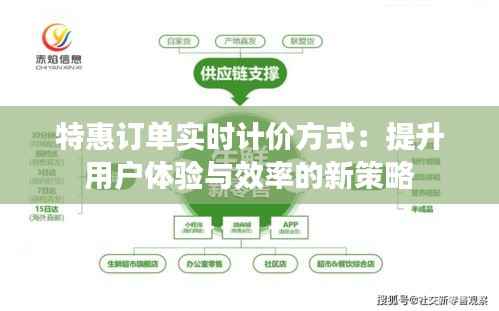 特惠订单实时计价方式:提升用户体验与效率的新策略