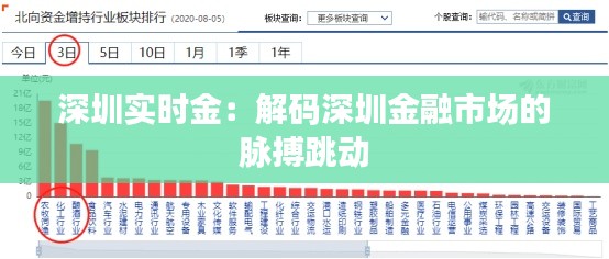 深圳实时金:解码深圳金融市场的脉搏跳动