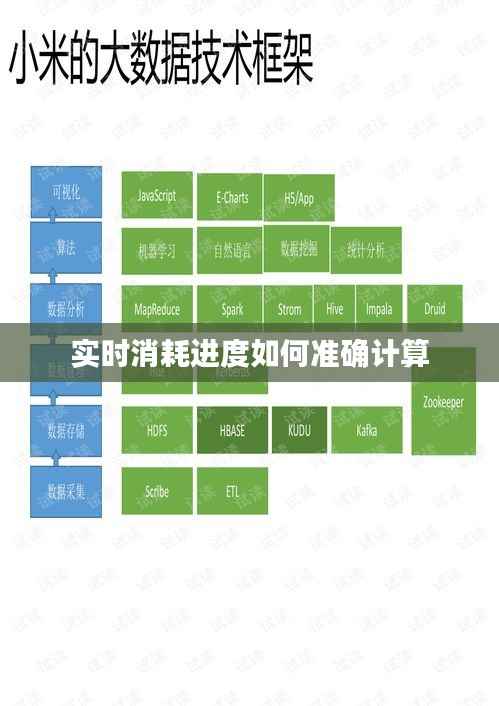 实时消耗进度如何准确计算