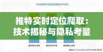 推特实时定位爬取:技术揭秘与隐私考量