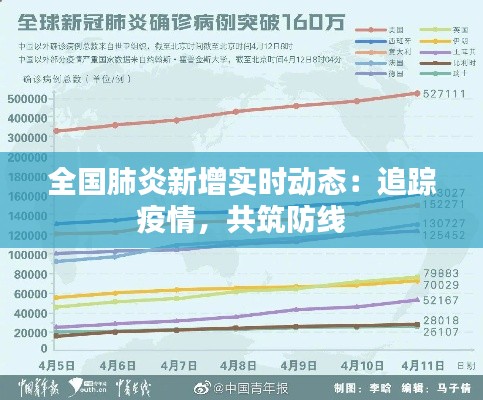 全国肺炎新增实时动态：追踪疫情，共筑防线