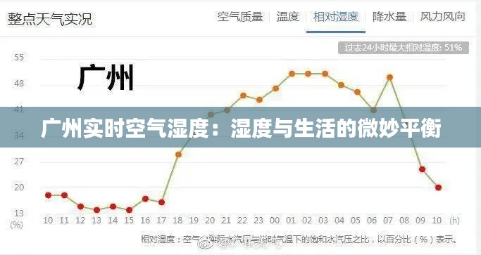 广州实时空气湿度:湿度与生活的微妙平衡