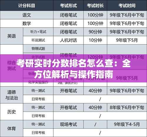 考研实时分数排名怎么查:全方位解析与操作指南