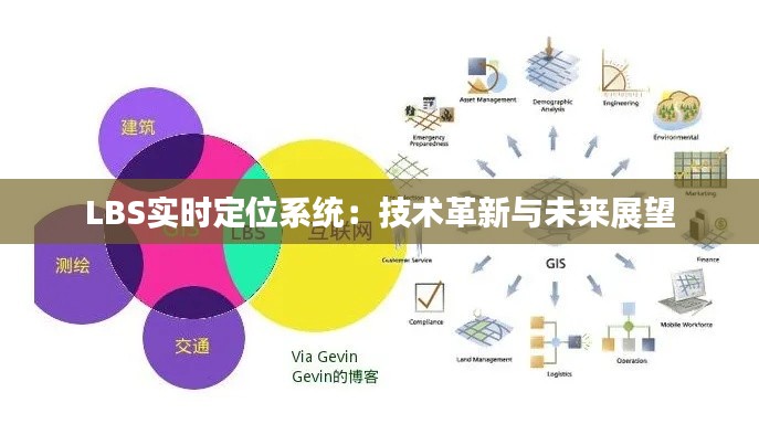 LBS实时定位系统:技术革新与未来展望