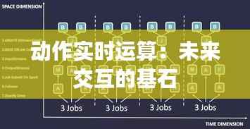 动作实时运算:未来交互的基石
