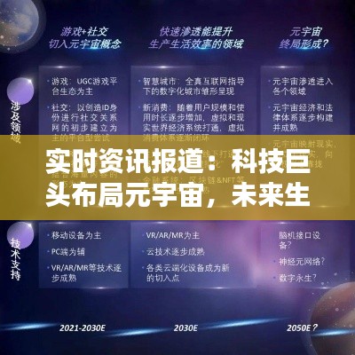 实时资讯报道：科技巨头布局元宇宙，未来生活新篇章开启