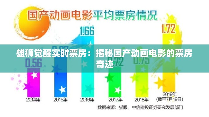 雄狮觉醒实时票房：揭秘国产动画电影的票房奇迹