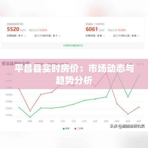 平昌县实时房价:市场动态与趋势分析
