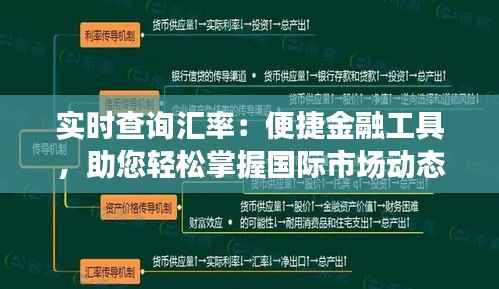 实时查询汇率:便捷金融工具,助您轻松掌握国际市场动态