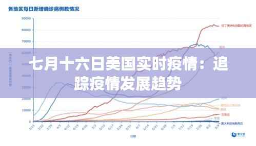 七月十六日美国实时疫情:追踪疫情发展趋势