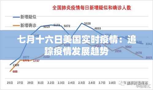七月十六日美国实时疫情:追踪疫情发展趋势