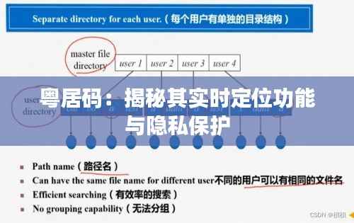 粤居码:揭秘其实时定位功能与隐私保护