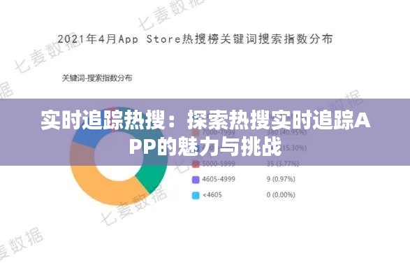 实时追踪热搜:探索热搜实时追踪APP的魅力与挑战
