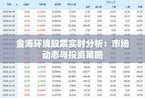 金海环境股票实时分析:市场动态与投资策略