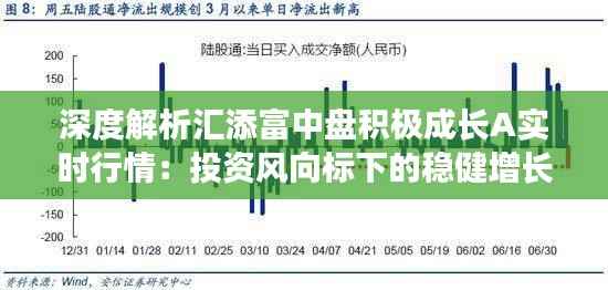 深度解析汇添富中盘积极成长A实时行情:投资风向标下的稳健增长