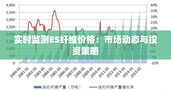 实时监测ES纤维价格:市场动态与投资策略