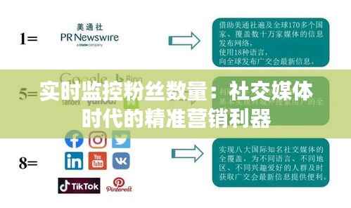 实时监控粉丝数量:社交媒体时代的精准营销利器