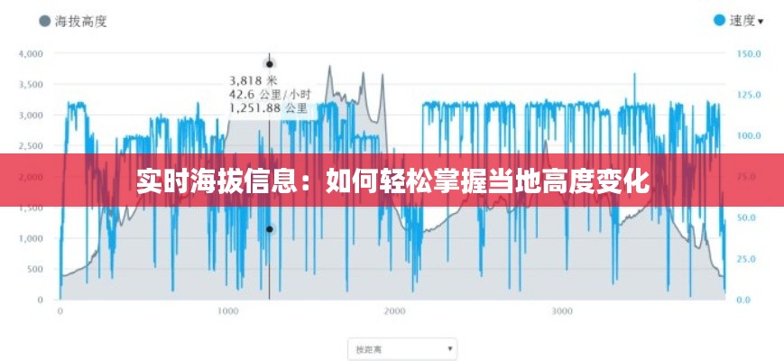 实时海拔信息:如何轻松掌握当地高度变化