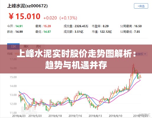 上峰水泥实时股价走势图解析:趋势与机遇并存
