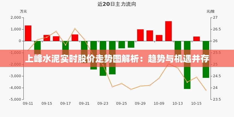 上峰水泥实时股价走势图解析:趋势与机遇并存