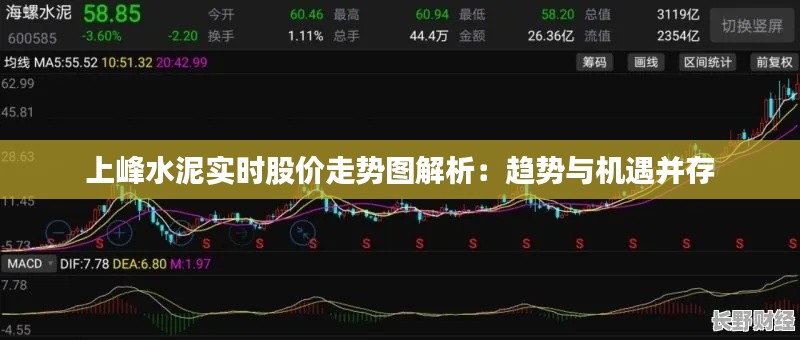 上峰水泥实时股价走势图解析:趋势与机遇并存