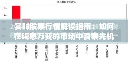 实时股票行情解读指南:如何在瞬息万变的市场中洞察先机
