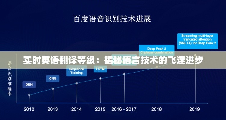 实时英语翻译等级:揭秘语言技术的飞速进步