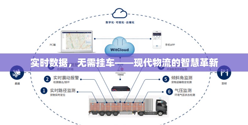 实时数据，无需挂车——现代物流的智慧革新