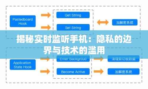 揭秘实时监听手机:隐私的边界与技术的滥用