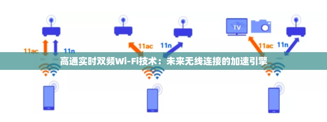 高通实时双频Wi-Fi技术:未来无线连接的加速引擎