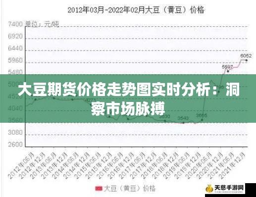 大豆期货价格走势图实时分析：洞察市场脉搏