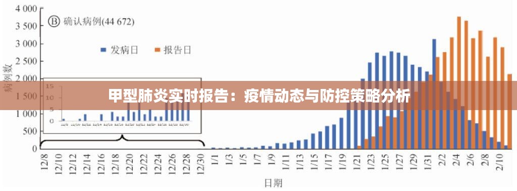 甲型肺炎实时报告:疫情动态与防控策略分析