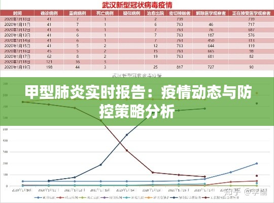 甲型肺炎实时报告:疫情动态与防控策略分析
