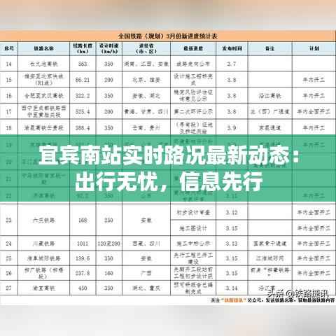 宜宾南站实时路况最新动态:出行无忧,信息先行