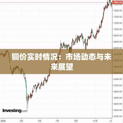 铜价实时情况：市场动态与未来展望