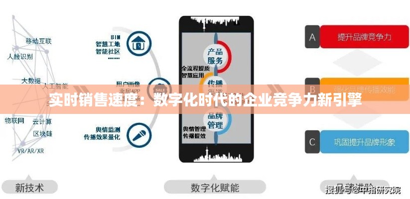 实时销售速度:数字化时代的企业竞争力新引擎