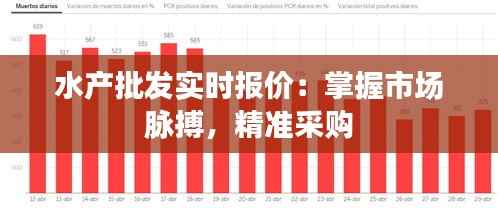 水产批发实时报价:掌握市场脉搏,精准采购
