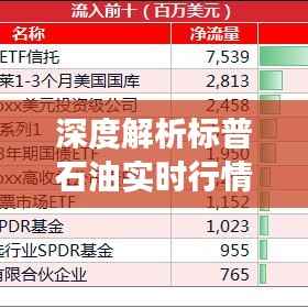 深度解析标普石油实时行情走势:市场动态与投资策略